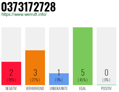 Rufnummer 0373172728 Telefonnummer 0373172728
