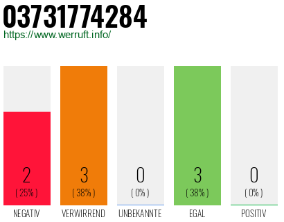 Rufnummer 03731774284 Telefonnummer 03731774284