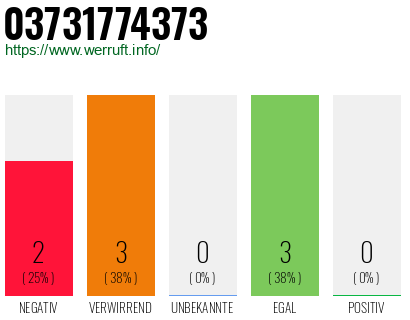 Rufnummer 03731774373 Telefonnummer 03731774373