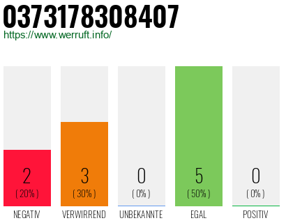 Rufnummer 0373178308407 Telefonnummer 0373178308407