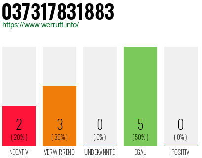 Rufnummer 037317831883 Telefonnummer 037317831883