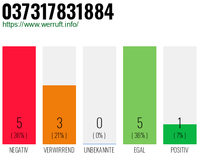 Rufnummer 037317831884 Telefonnummer 037317831884
