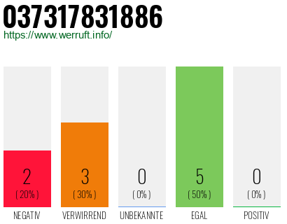 Rufnummer 037317831886 Telefonnummer 037317831886