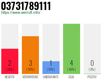 Rufnummer 03731789111 Telefonnummer 03731789111