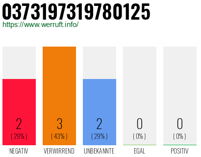 Rufnummer 0373197319780125 Telefonnummer 0373197319780125