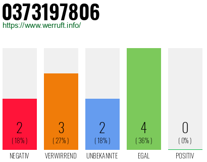 Rufnummer 0373197806 Telefonnummer 0373197806