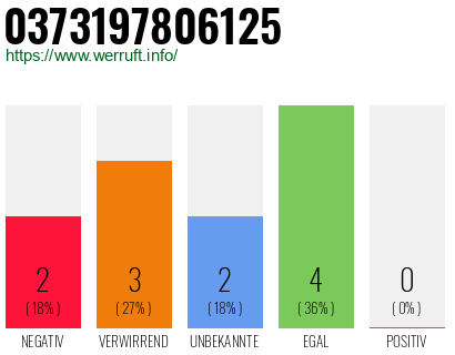Rufnummer 0373197806125 Telefonnummer 0373197806125