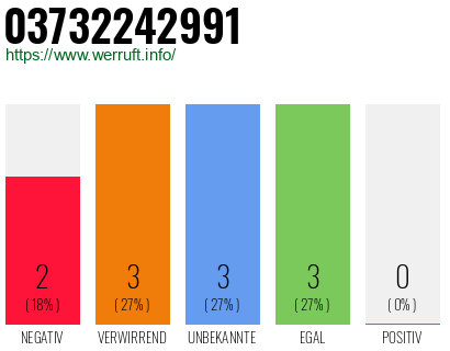 Rufnummer 03732242991 Telefonnummer 03732242991