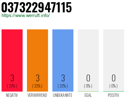 Rufnummer 037322947115 Telefonnummer 037322947115