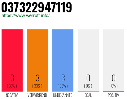 Rufnummer 037322947119 Telefonnummer 037322947119