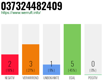Rufnummer 037324482409 Telefonnummer 037324482409