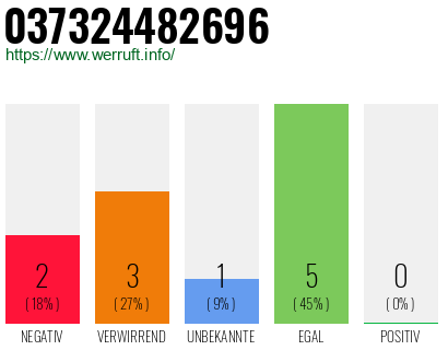 Rufnummer 037324482696 Telefonnummer 037324482696