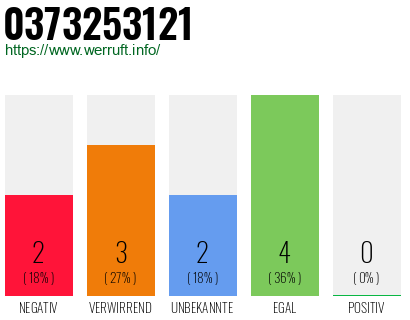 Rufnummer 0373253121 Telefonnummer 0373253121