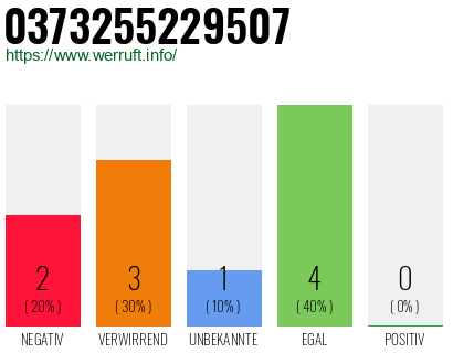 Rufnummer 0373255229507 Telefonnummer 0373255229507