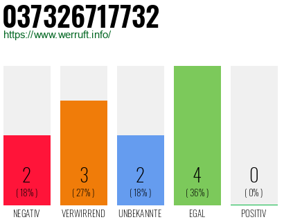 Rufnummer 037326717732 Telefonnummer 037326717732