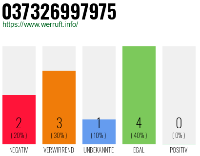 Rufnummer 037326997975 Telefonnummer 037326997975