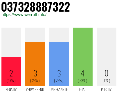 Telefonnummer 037328887322