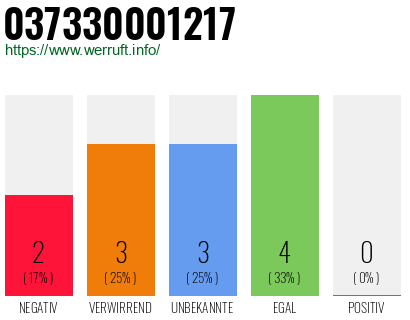 Rufnummer 037330001217 Telefonnummer 037330001217
