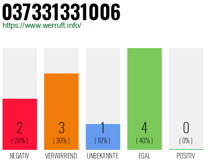 Rufnummer 037331331006 Telefonnummer 037331331006