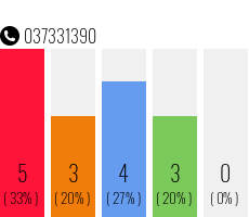 Telefonnummer 037331390