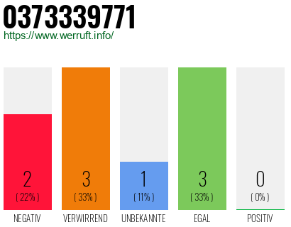 Rufnummer 0373339771 Telefonnummer 0373339771