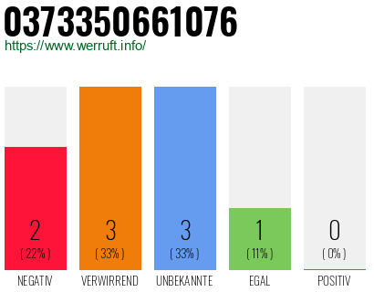 Rufnummer 0373350661076 Telefonnummer 0373350661076