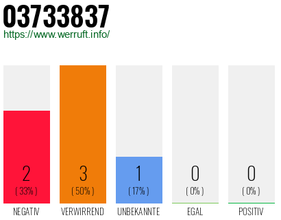 Rufnummer 03733837 Telefonnummer 03733837