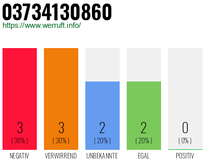 Rufnummer 03734130860 Telefonnummer 03734130860