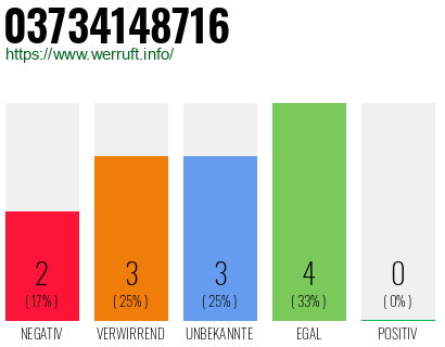 Rufnummer 03734148716 Telefonnummer 03734148716