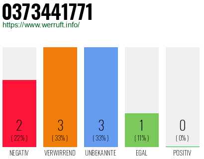 Rufnummer 0373441771 Telefonnummer 0373441771