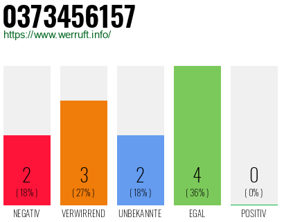 Rufnummer 0373456157 Telefonnummer 0373456157