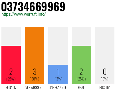 Rufnummer 03734669969 Telefonnummer 03734669969