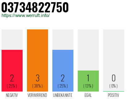 Rufnummer 03734822750 Telefonnummer 03734822750