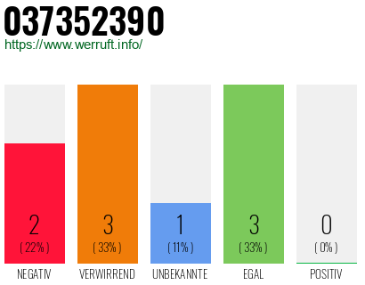 Rufnummer 037352390 Telefonnummer 037352390