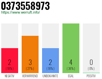 Rufnummer 0373558973 Telefonnummer 0373558973