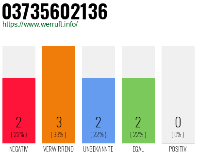 Rufnummer 03735602136 Telefonnummer 03735602136