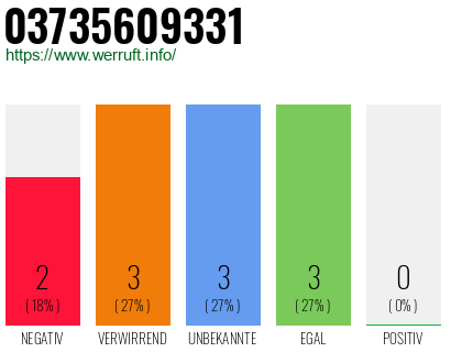 Rufnummer 03735609331 Telefonnummer 03735609331