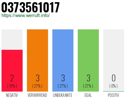 Rufnummer 0373561017 Telefonnummer 0373561017
