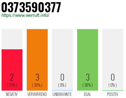 Rufnummer 0373590377 Telefonnummer 0373590377