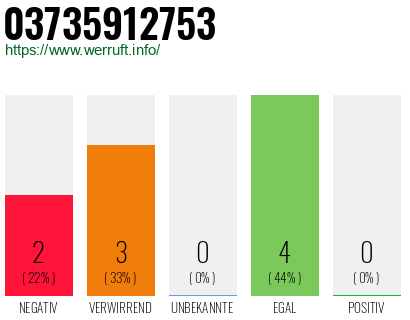 Rufnummer 03735912753 Telefonnummer 03735912753