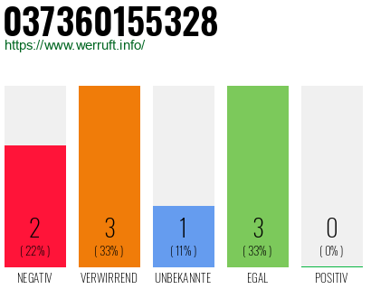 Rufnummer 037360155328 Telefonnummer 037360155328