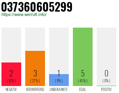 Rufnummer 037360605299 Telefonnummer 037360605299