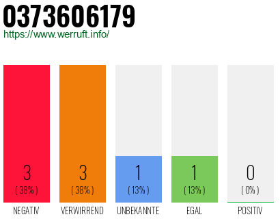 Rufnummer 0373606179 Telefonnummer 0373606179