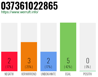Rufnummer 037361022865 Telefonnummer 037361022865