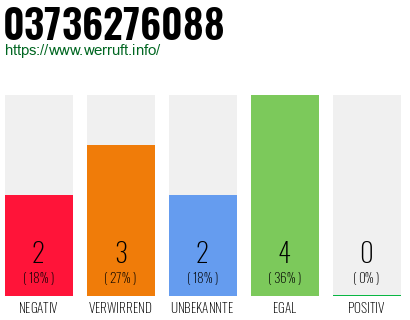 Rufnummer 03736276088 Telefonnummer 03736276088