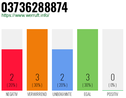 Rufnummer 03736288874 Telefonnummer 03736288874