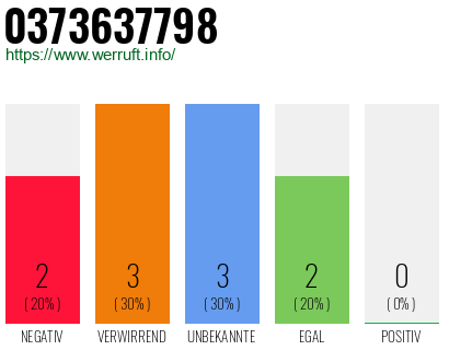 Rufnummer 0373637798 Telefonnummer 0373637798