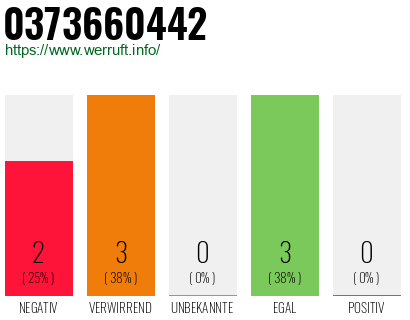 Rufnummer 0373660442 Telefonnummer 0373660442