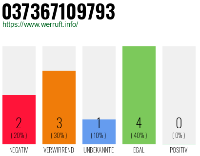 Rufnummer 037367109793 Telefonnummer 037367109793