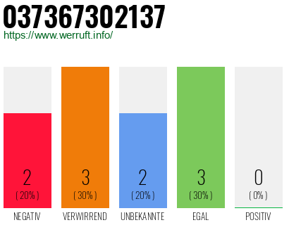 Rufnummer 037367302137 Telefonnummer 037367302137